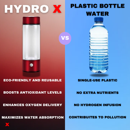 HYDRO X